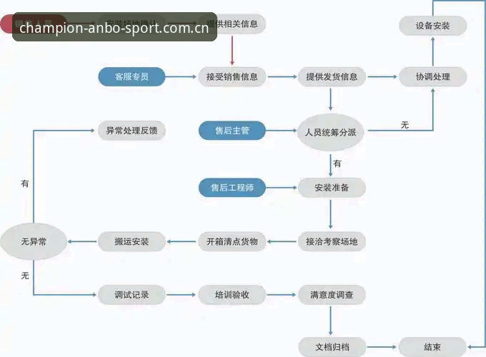 安博体育平台安装全流程详解